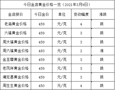 金店黄金价格今天多少一克(2021年3月9日)