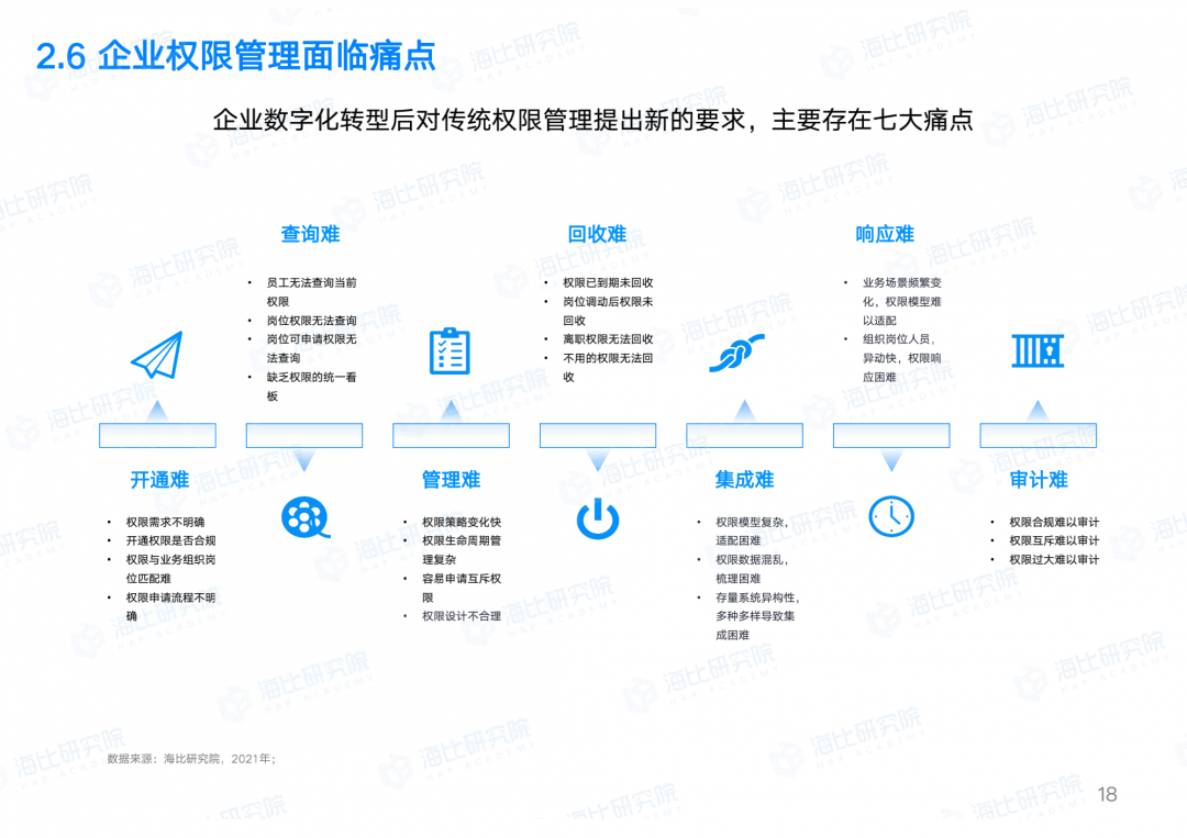 让权限回归业务本质，让IT聚焦数字智能