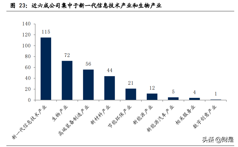 上市公司2021年中报分析：顺周期大爆发，分化开始凸显