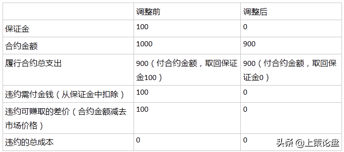 什么是期货？期货市场是如何运转的？最完整简单的解答