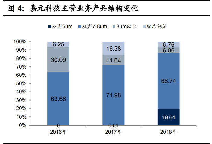 锂电铜箔行业专题报告：轻薄化趋势明确，行业渗透率有望提升