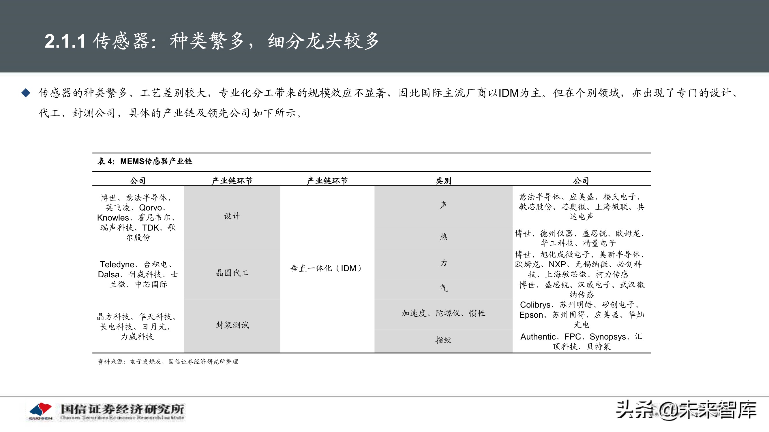 物联网产业104页深度研究报告：挖掘物联网产业投资机会