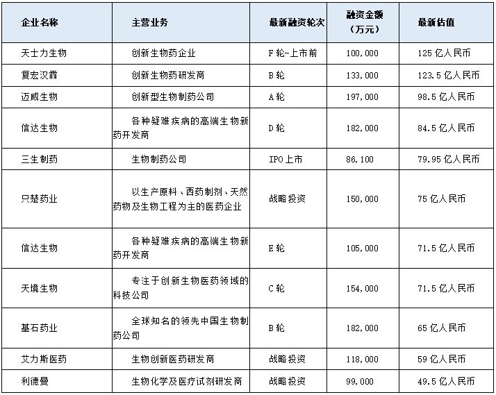 2020年中國生物醫(yī)藥行業(yè)發(fā)展報告（簡版）