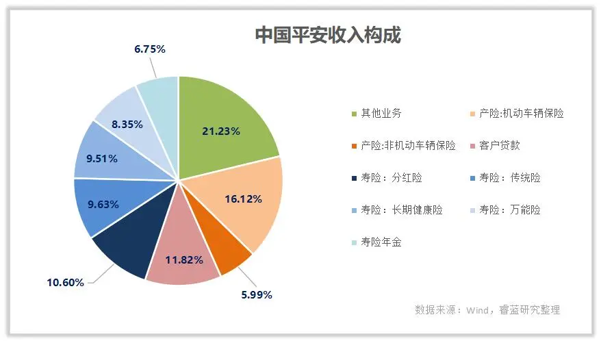 保险巨头中国平安你了解多少?