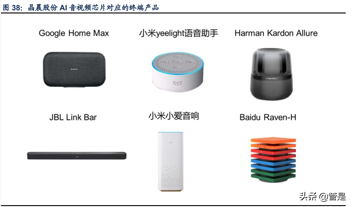 晶晨股份专题报告：五大业务多向布局，AIoT引领创新增量