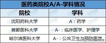 刚过一本线就能上！这44所双非大学不仅专业牛，关键分低
