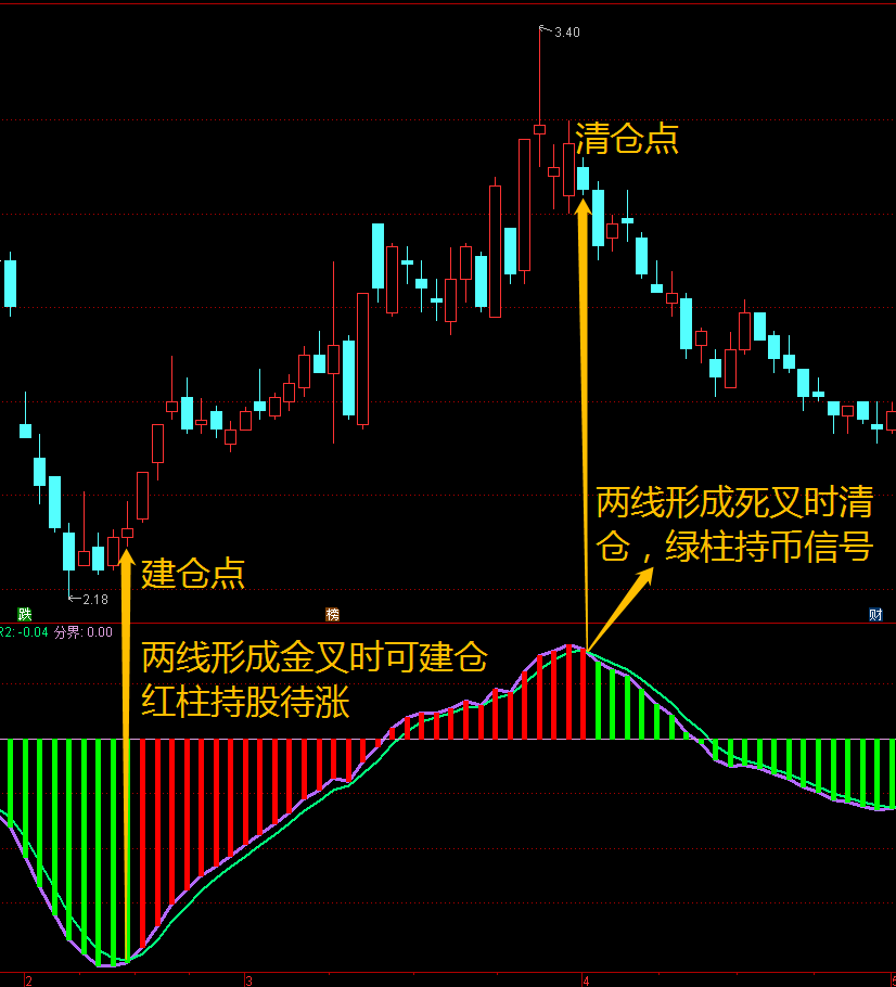 指标如何看股票指标和体系详解