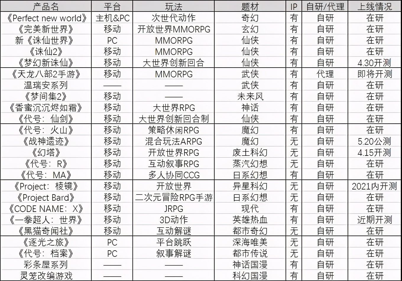 腾讯PCG架构调整，字节跳动收购有爱互娱 | 三文娱周刊第171期