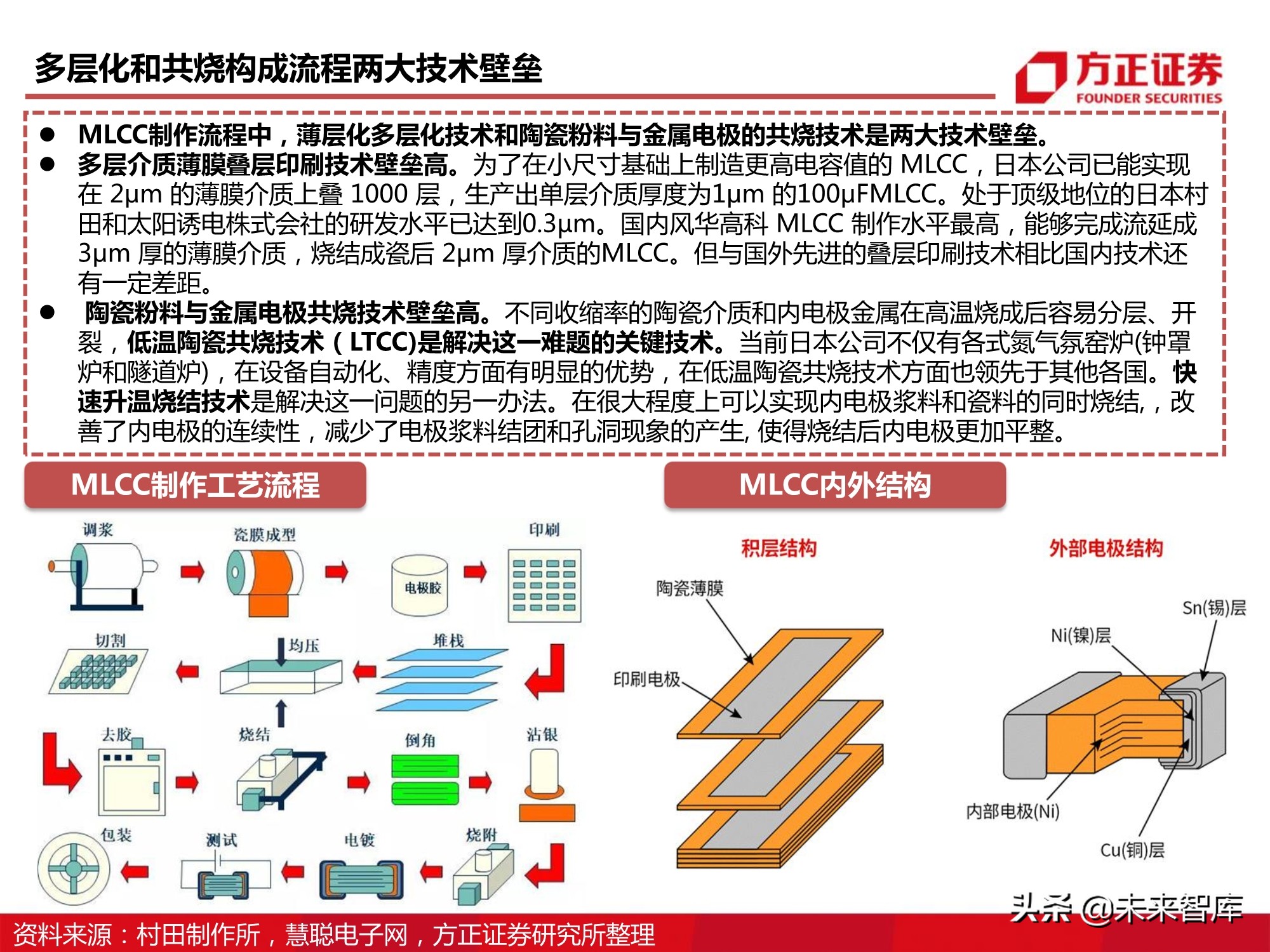 电子元器件MLCC行业深度报告：全球格局、自主之路与投资逻辑