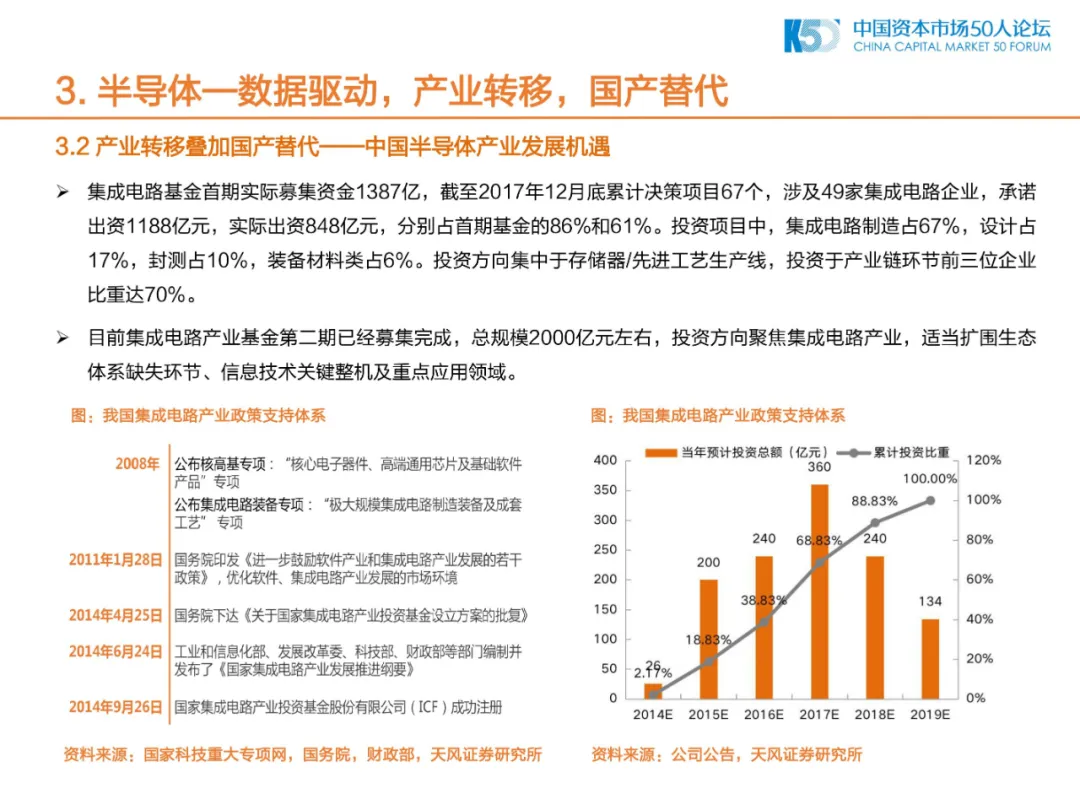 2020年中国制造业的机会和方向