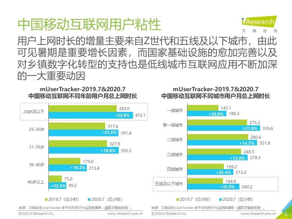 7月流量报告｜2020年中国移动互联网月度流量报告