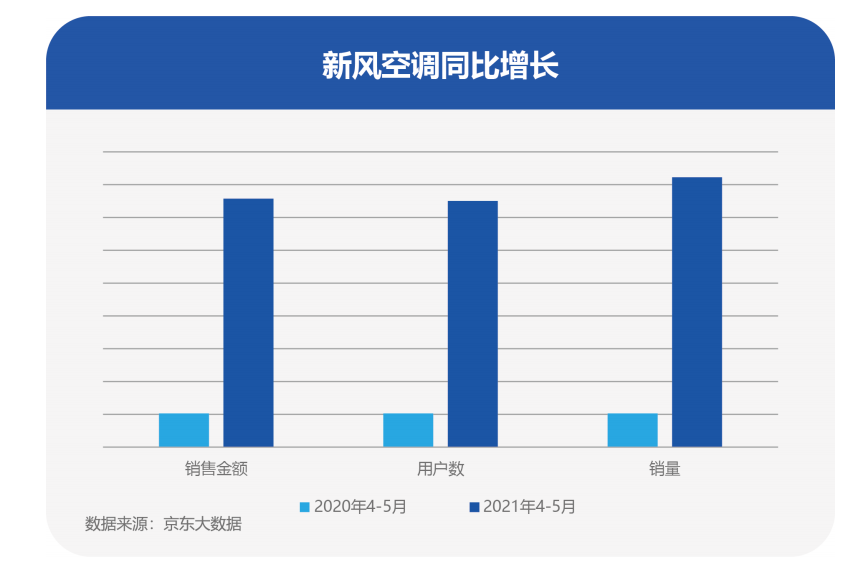 2021线上新品消费报告：微笑的市场
