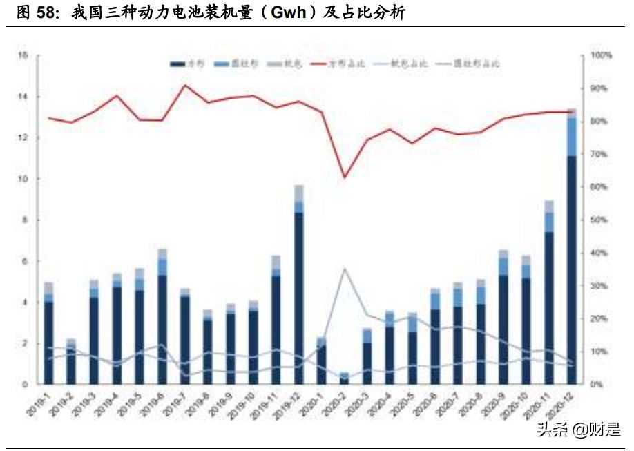 宁德时代专题研究报告：十年万亿成长路
