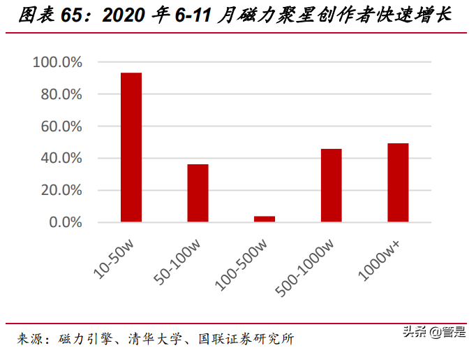 快手科技专题研究：直播和短视频构建社区，基于信任经济变现