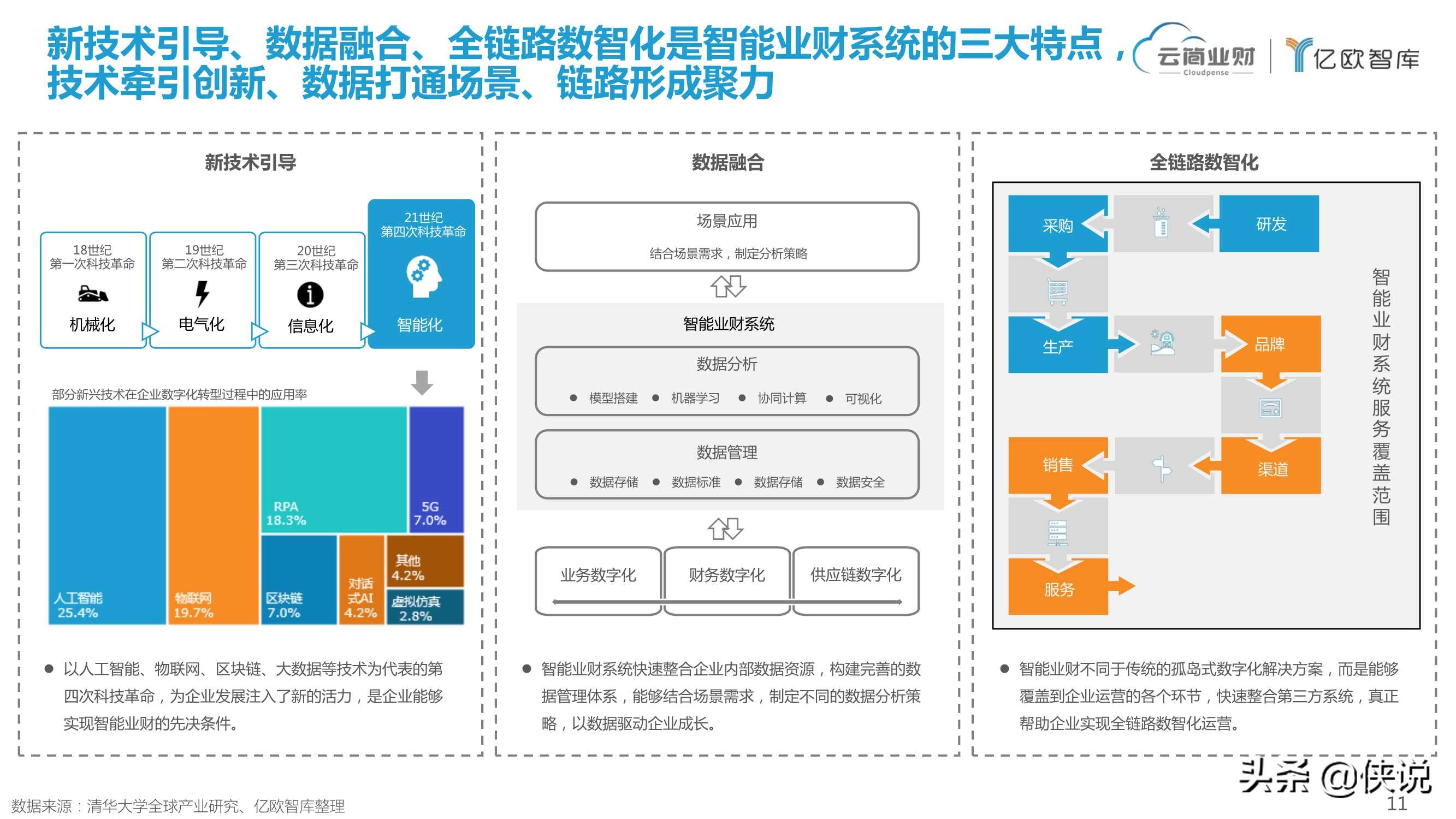 业财融合开启智能时代全链路财务变革