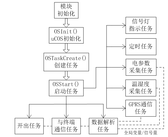 低压合金电缆运行状态在线监测系统的设计