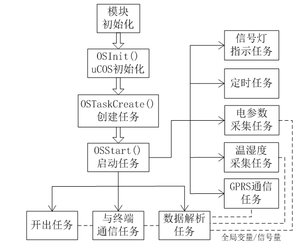 低壓合金電纜運行狀態在線監測系統的設計