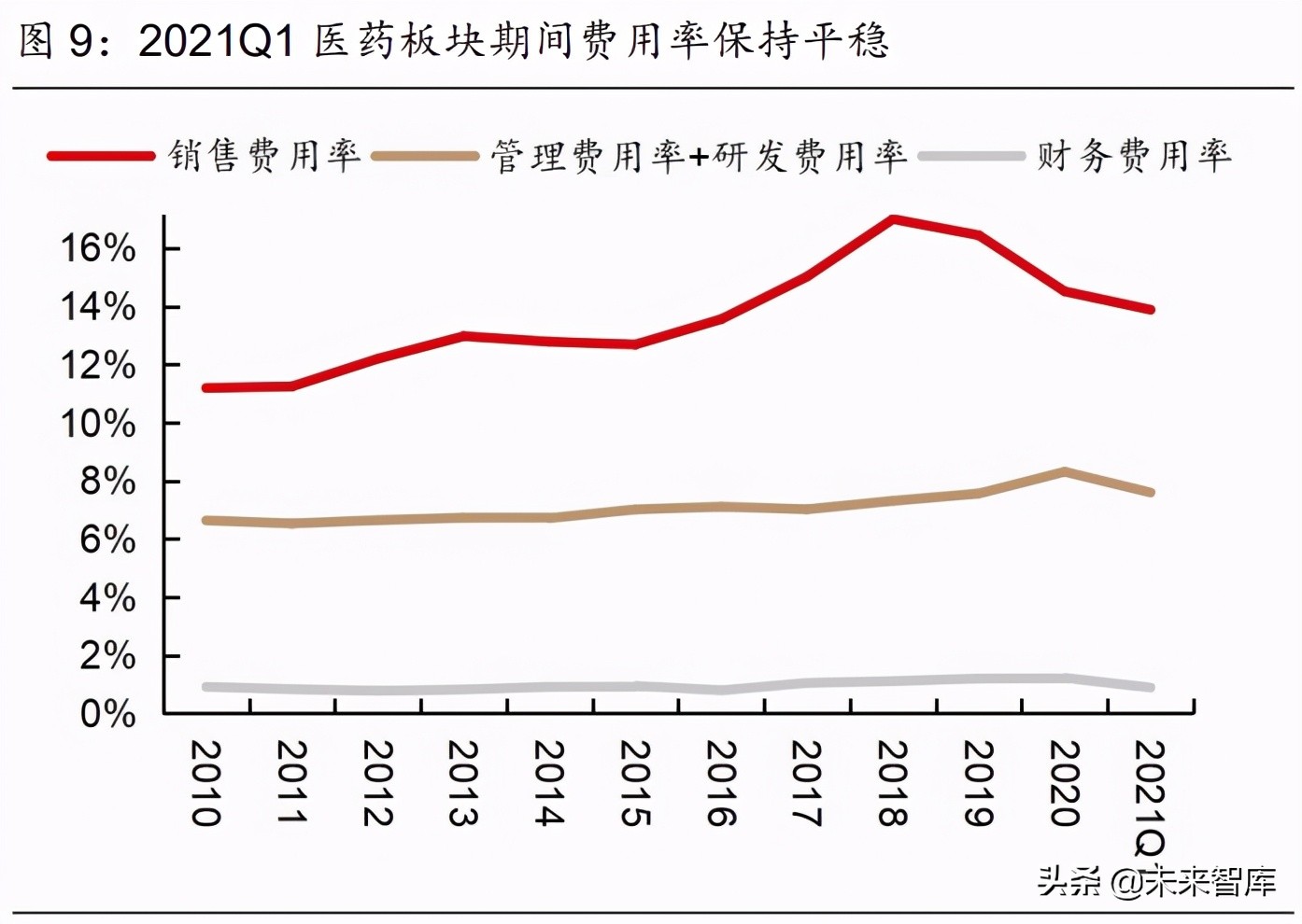 医药行业2021年度中期策略报告：中国医药崛起路，创新输出进行时
