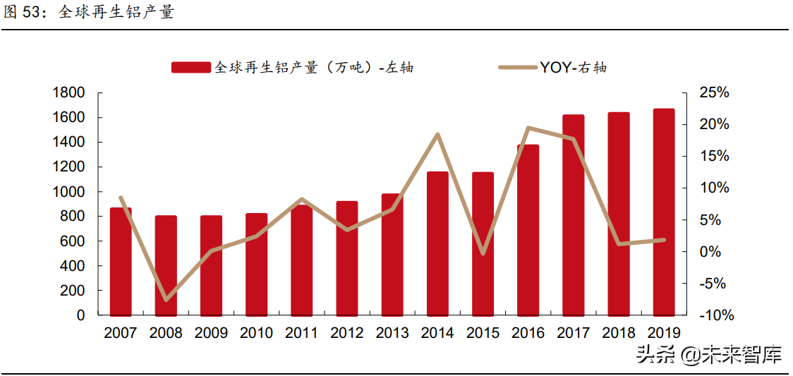 2021年有色金属行业研究与中期投资策略：珍惜周期，把握新品种