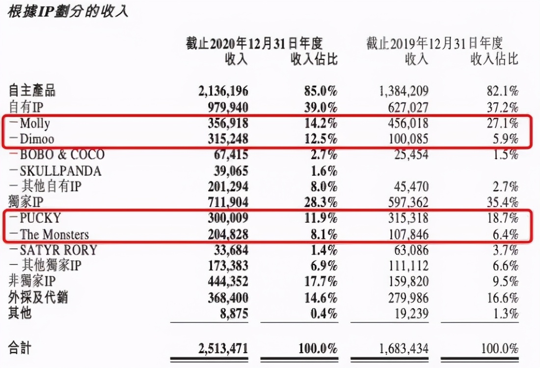 千亿市值下的上瘾生意，被官媒痛批，却依旧疯狂，它凭什么？