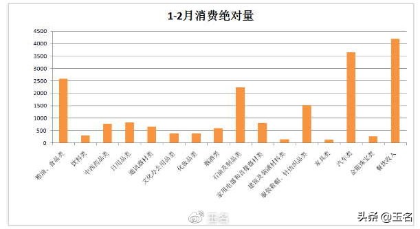 最新行业数据出炉，哪些行业受损明显，哪些行业受益，一览无余