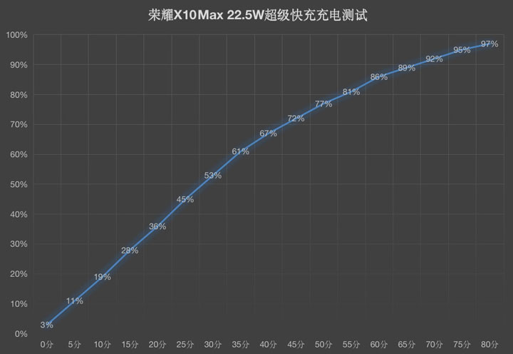 豪放5G大屏机王者归来 荣耀X10Max全面评测