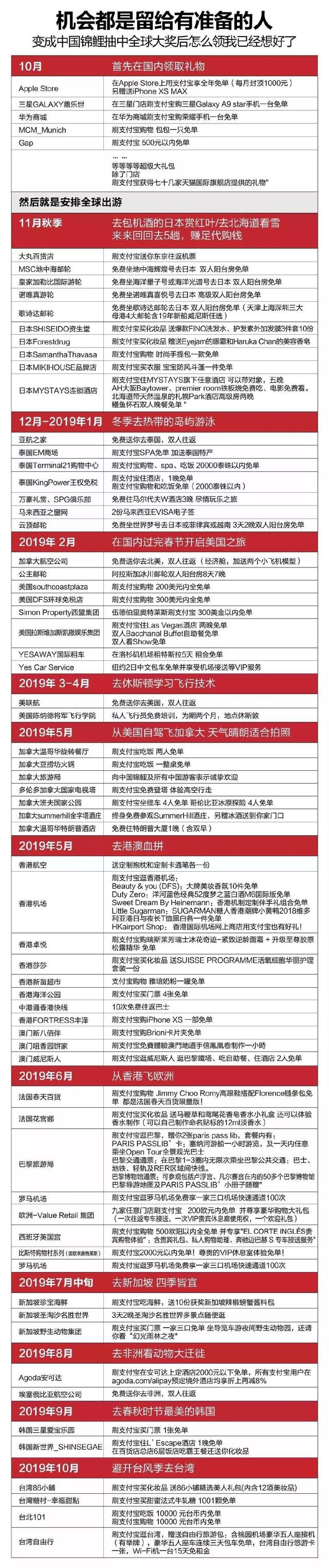 中奖“一个亿”，最终却负债20万，刷透信用卡，没钱没工作的女孩