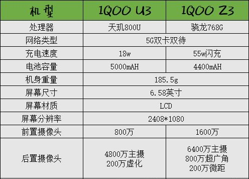 2021千元手机推荐：1000元左右手机怎么选？