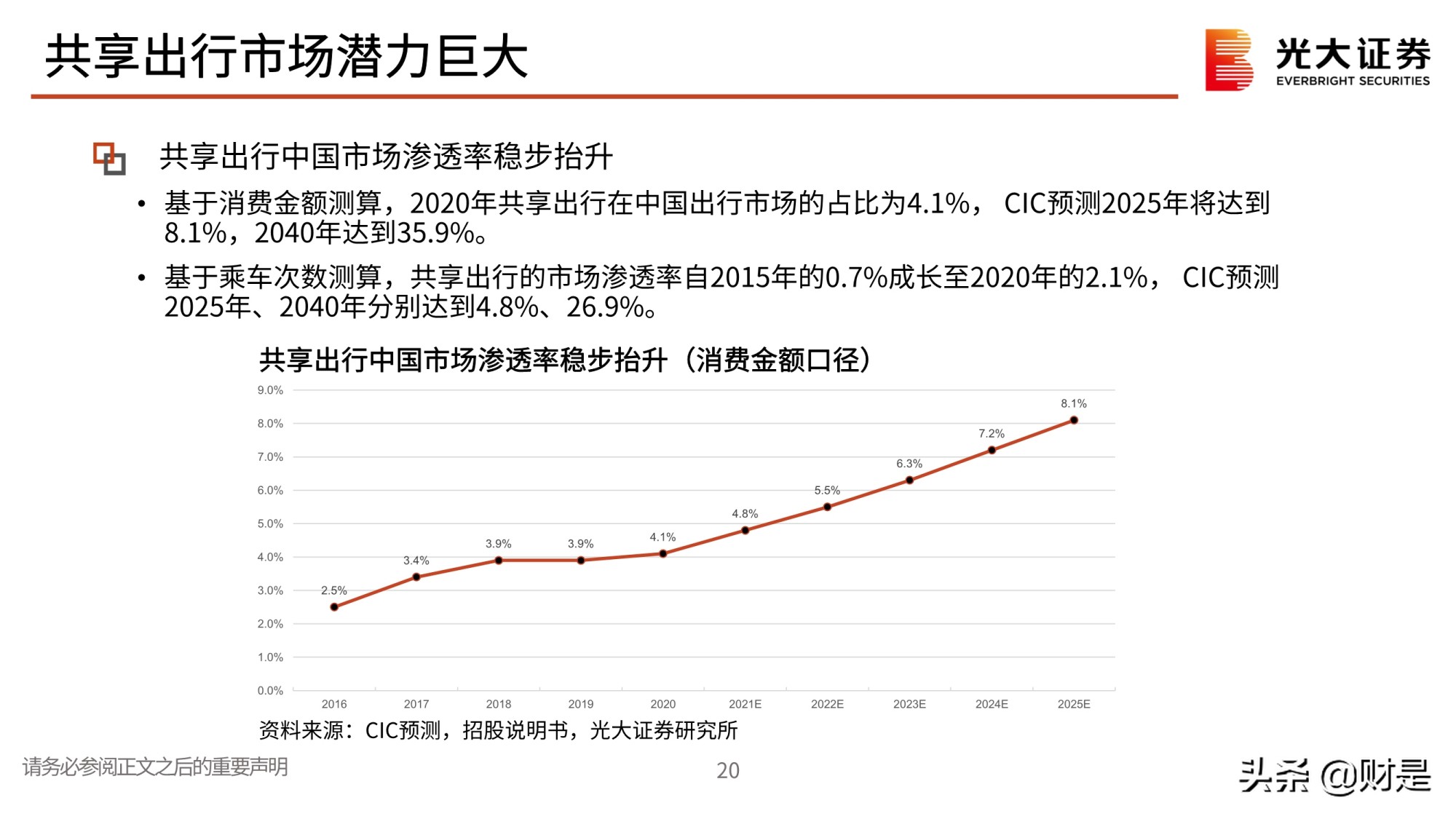 全球最大的共享出行平台滴滴出行专题研究
