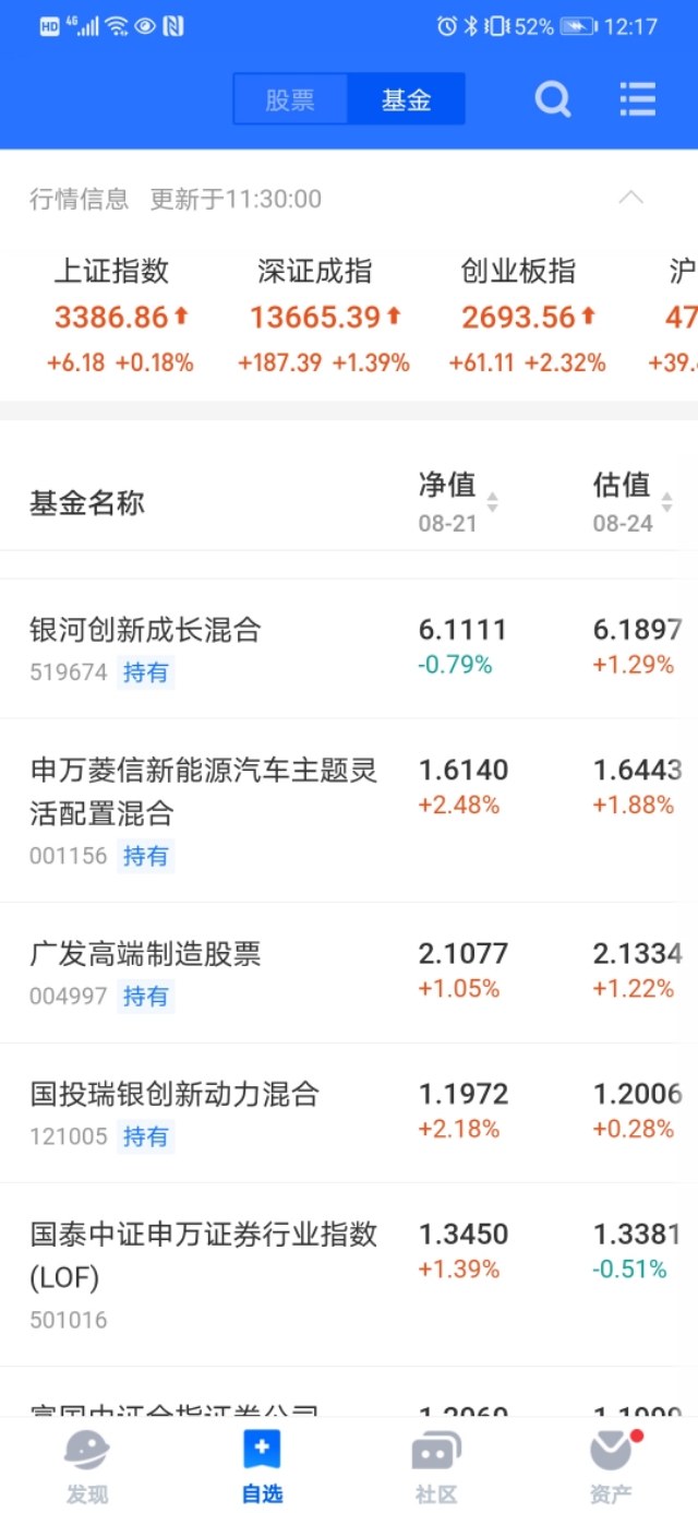 创业板迎来首改，生物医药板块还有救吗