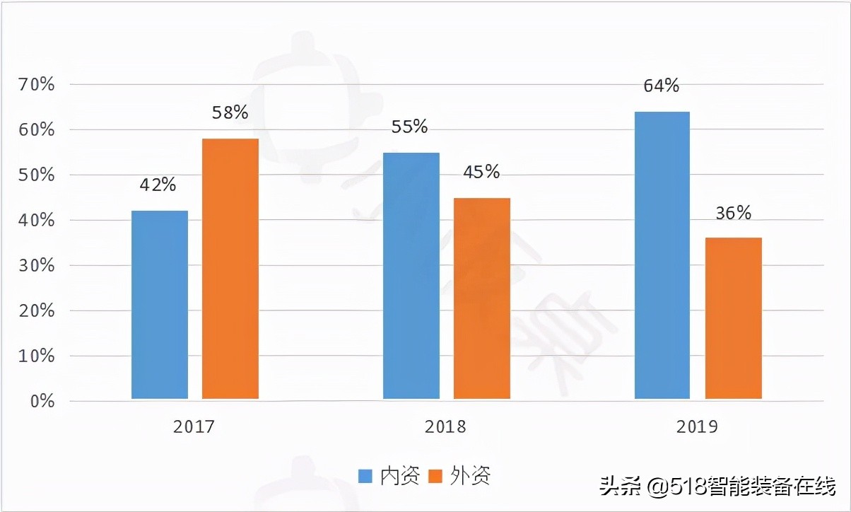 万亿级机器人赛道，正在孕育下一个百亿美金独角兽丨什么值得投