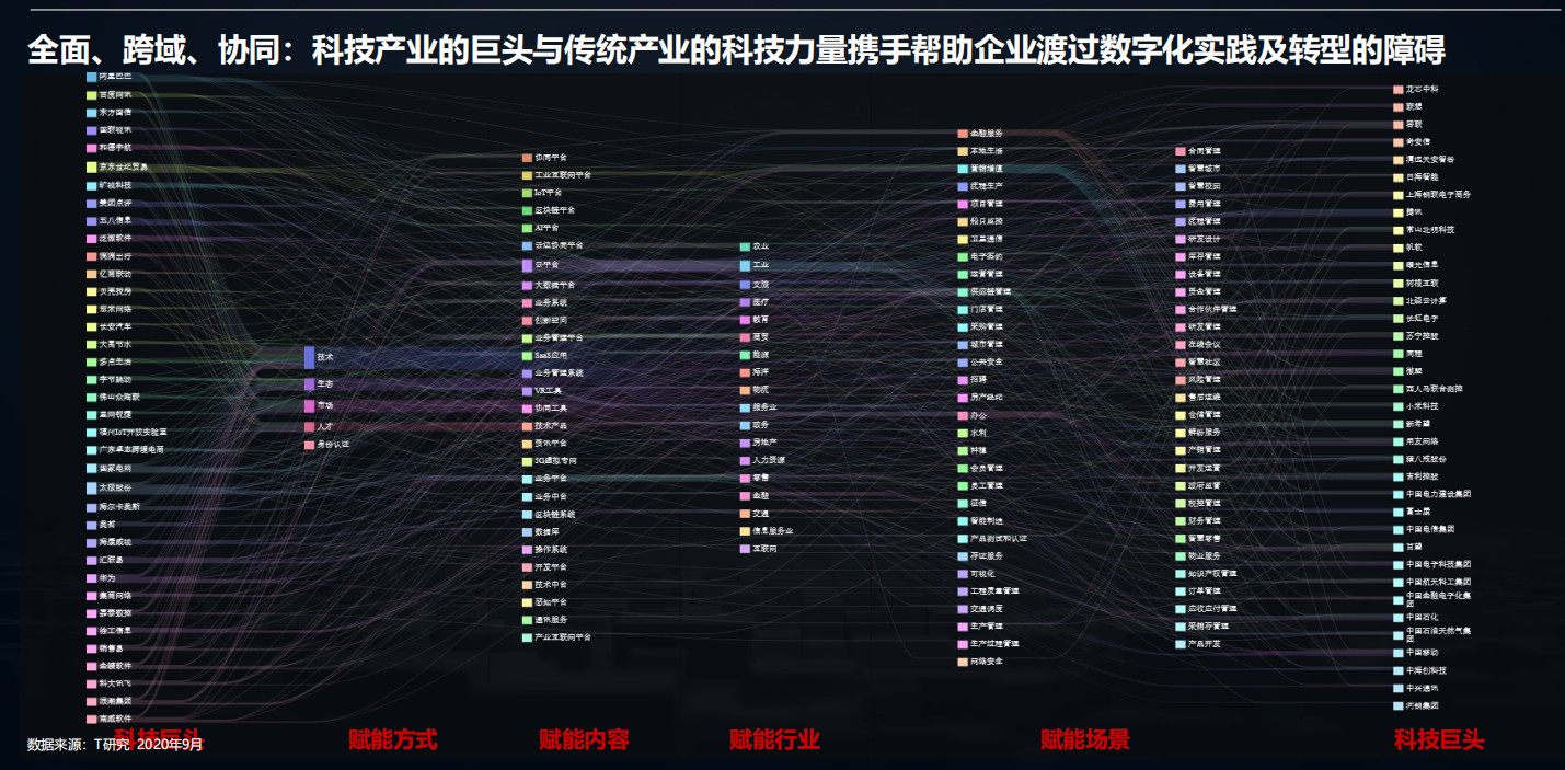 2020中国数字化后浪：中小企业转型与创新实录