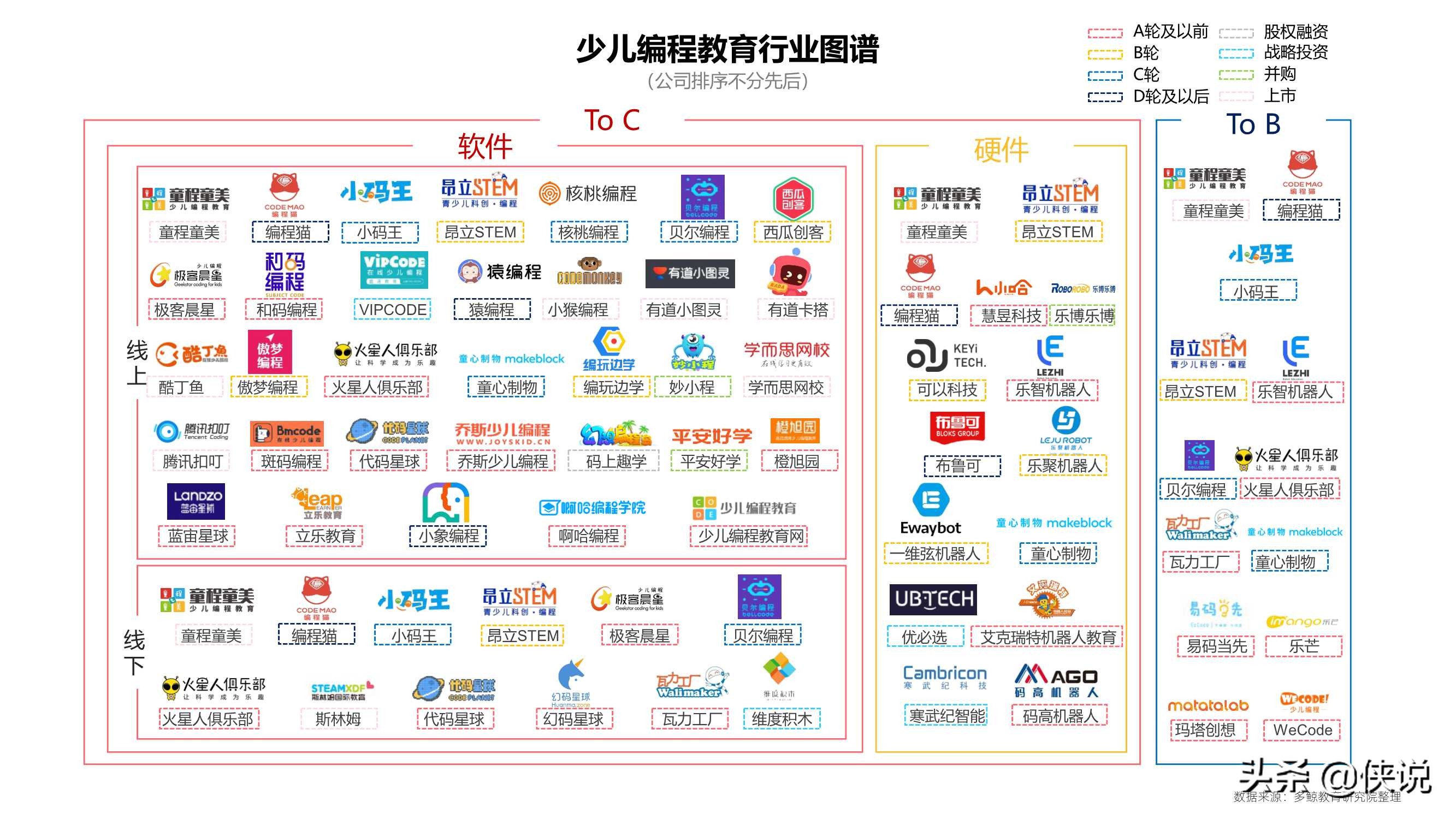 2021少儿编程教育行业报告