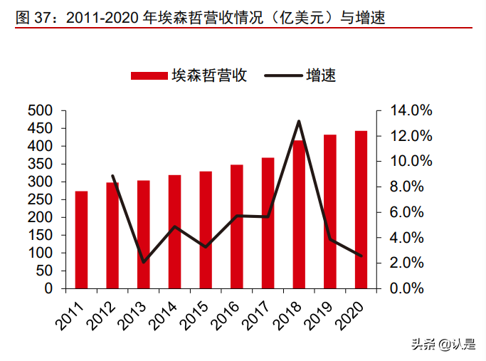 中国软件国际深度报告：鸿蒙第一大合作伙伴，受益数字化转型