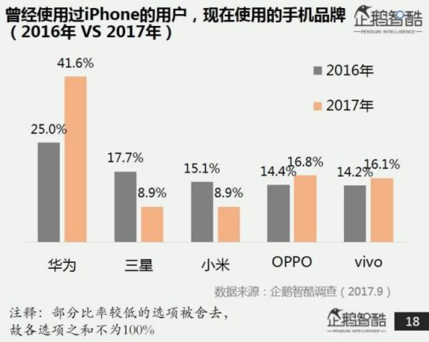 10年巨变：华为手机是如何赶超iPhone的