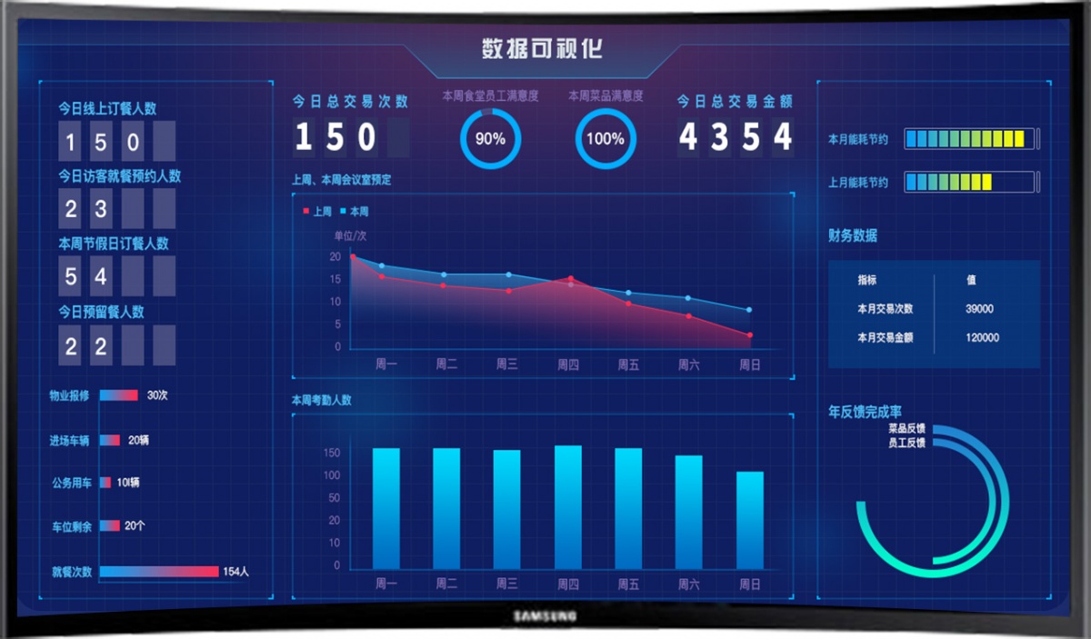 开启“智慧食堂”建设，实现智慧化后勤管理