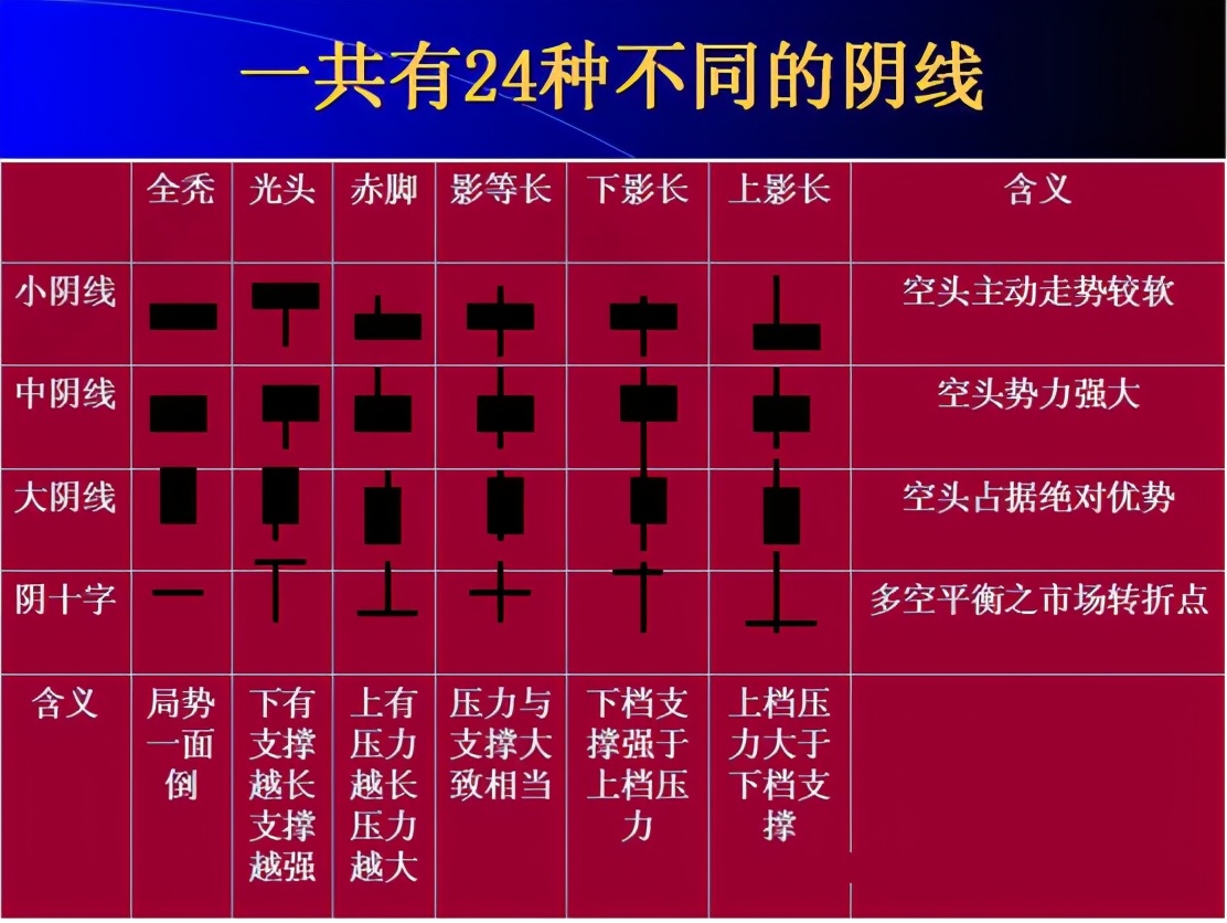 投资数字货币必须掌握的K线图基础知识