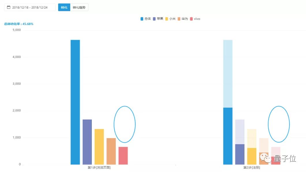 滾蛋吧，流量！紅利已見頂，是時候步入「留量時代」了