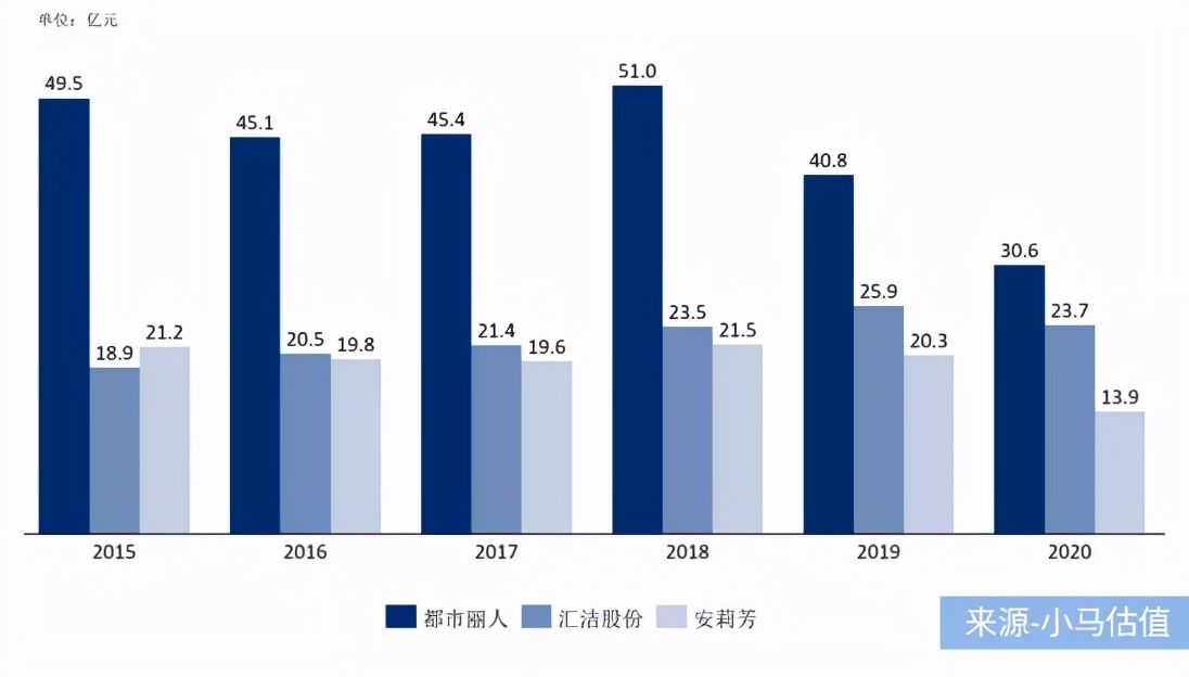 一味研究：新老品牌混争，谁将跑赢4400亿内衣市场争夺战？