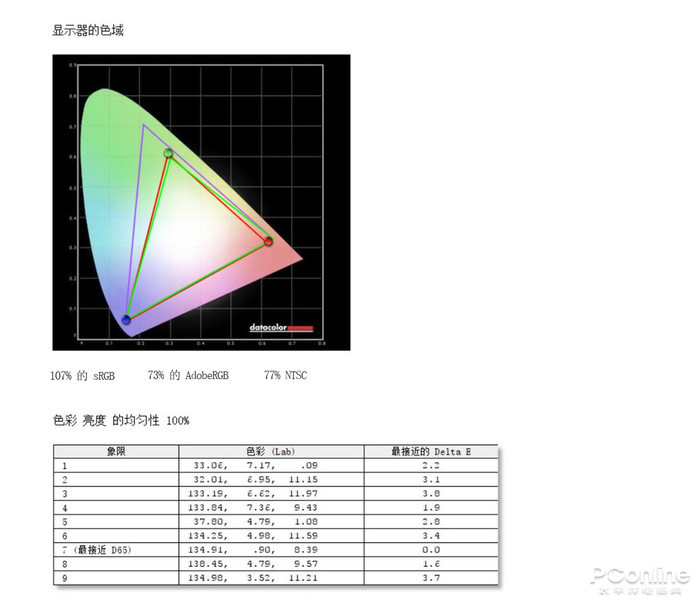 颜值即正义 年轻人的信仰之选索尼65U8G评测