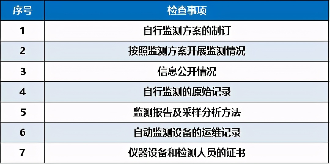 「证后管理」排污许可证后管理中的这些错误千万别再犯