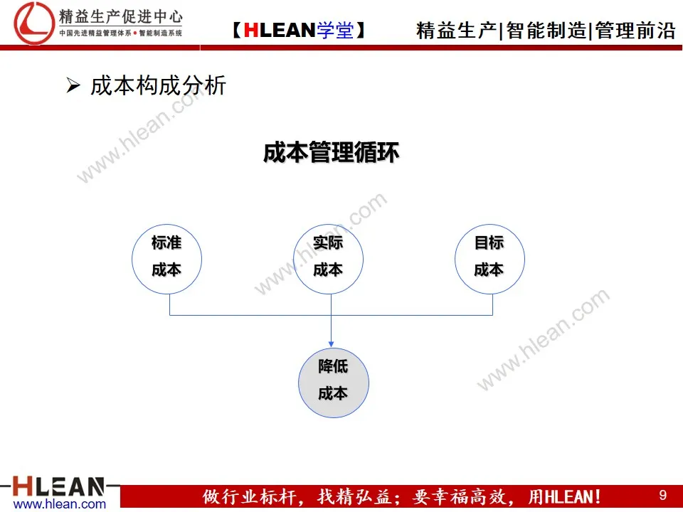 「精益学堂」制造业的成本控制