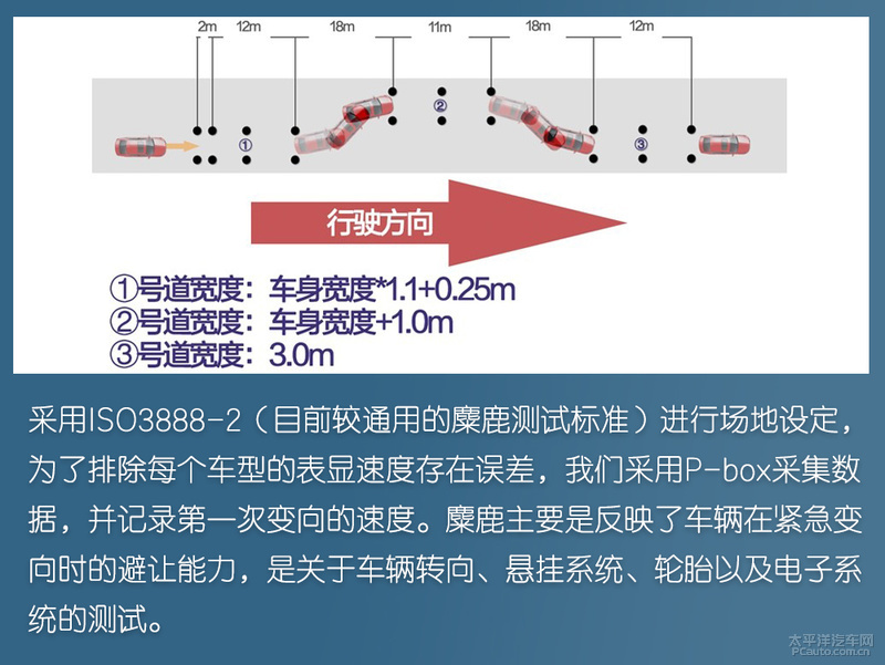 近70项智能汽车测试，全网独家！起亚新一代K5能否经起考验？