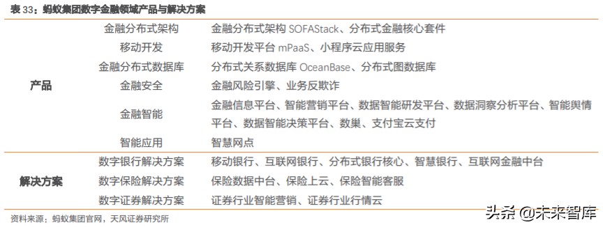 蚂蚁集团三大战略深度剖析：从支付工具到数字金融服务体系
