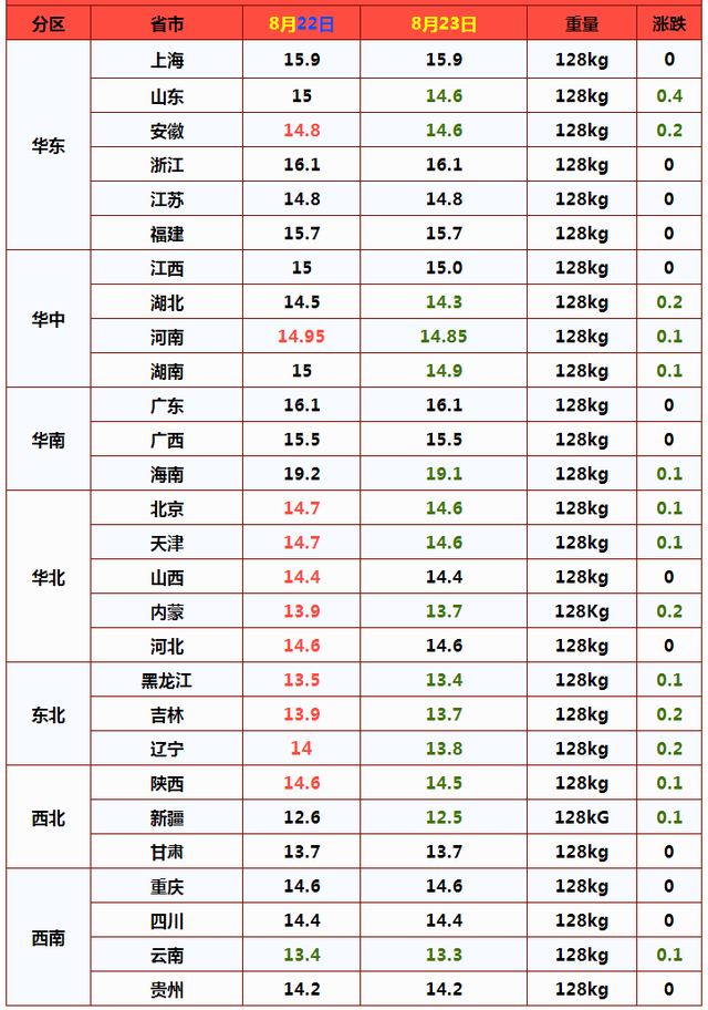 猪价“破7入6”，2大拦路虎不除，猪农长期亏损？9-12月行情预测