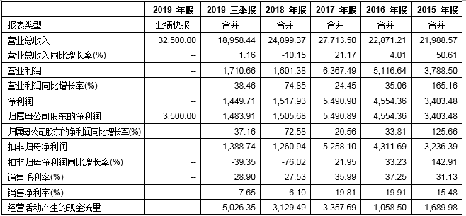 「新鼎资本研究」新三板优质企业之七十五&mdash;精晶药业