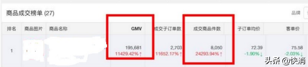 天猫超市正在逼走经销商