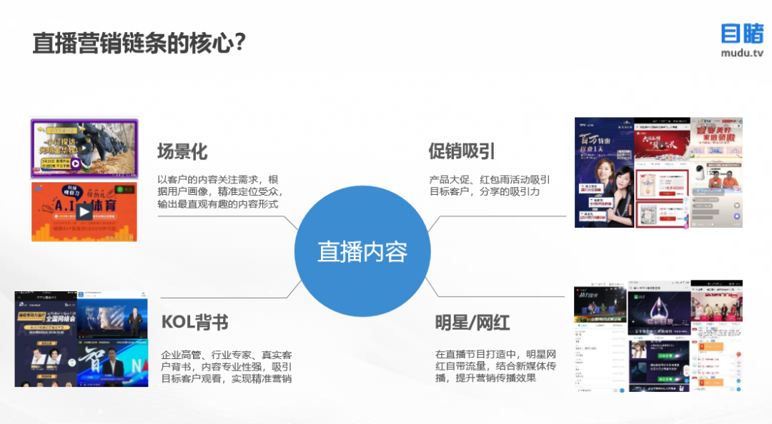 三小时干货 | Webpower双D营销私享会学霸笔记