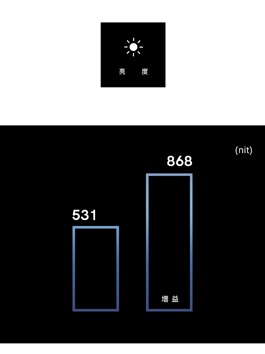 小米手机 10 Pro 显示屏评述：这方面「本色屏」素养怎样？