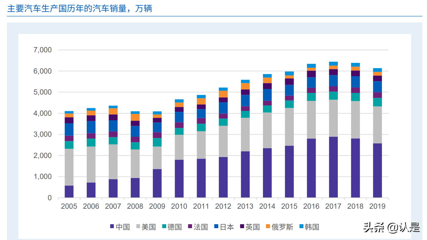 “十四五”规划行业影响展望：制造业和汽车篇